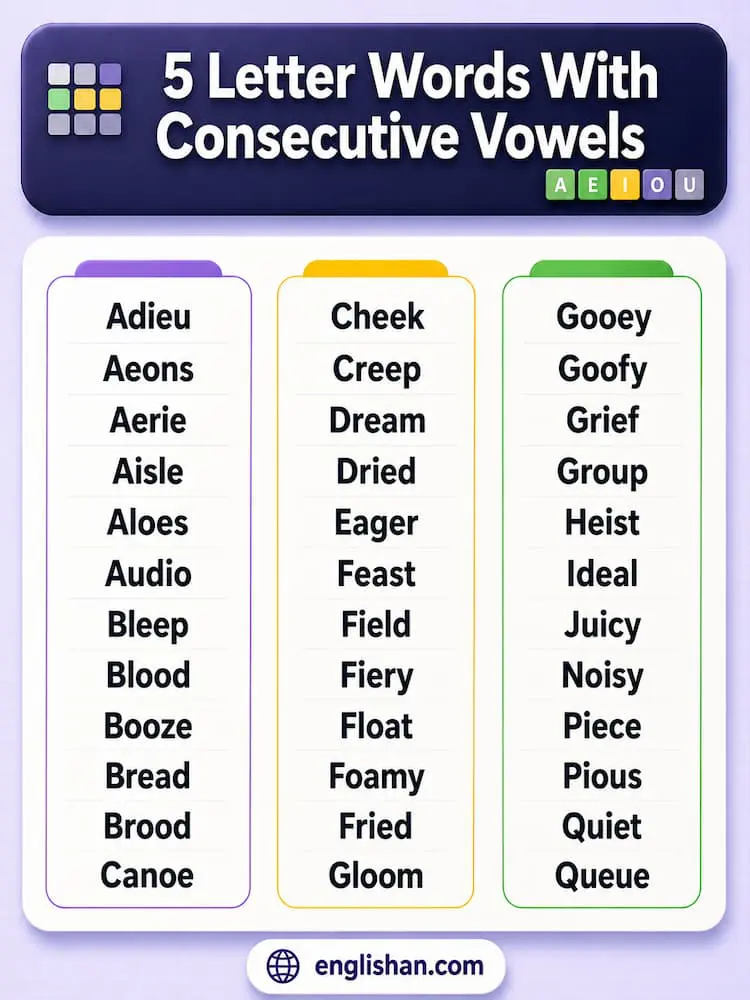 5 letter word with consecutive vowels, including queen, fruit, house, and ocean