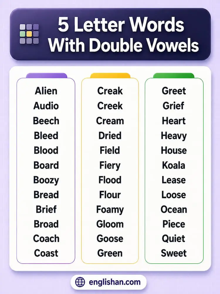 5 letter words with double vowels, including queen, boost, sweet, and creek