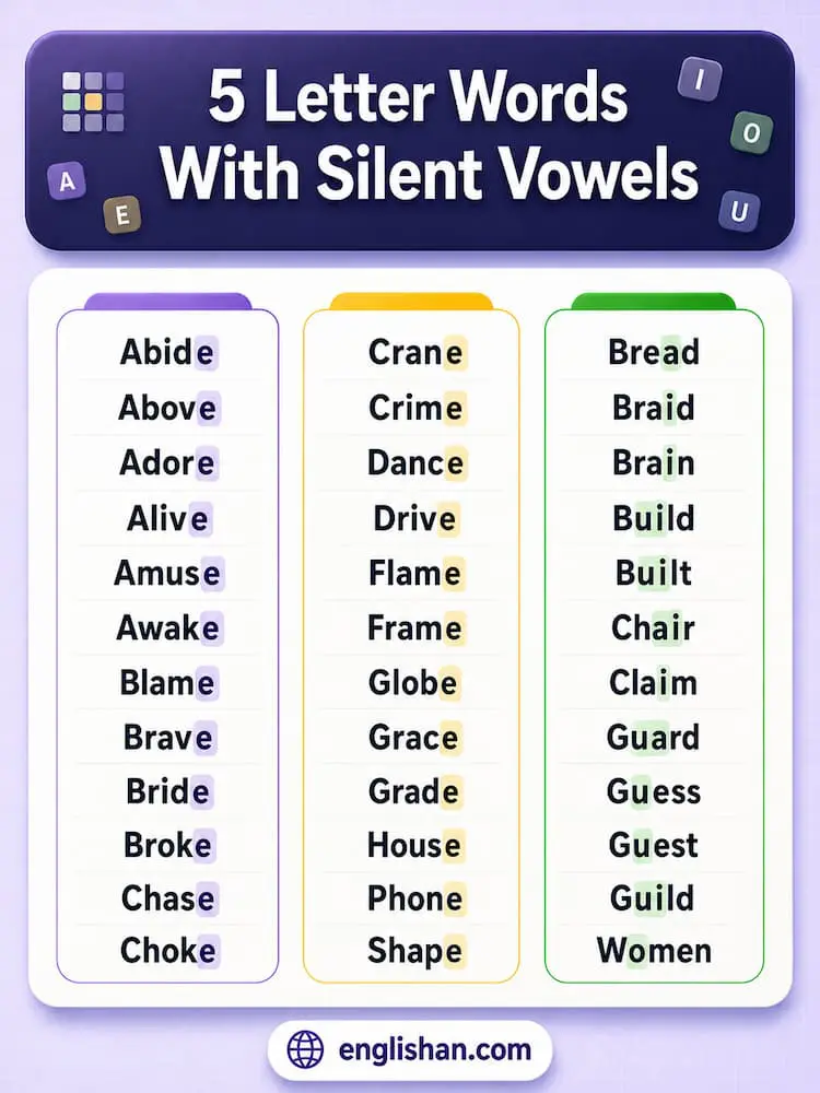 5 letter word with silent vowels list featuring queue, guess, build, and quite.