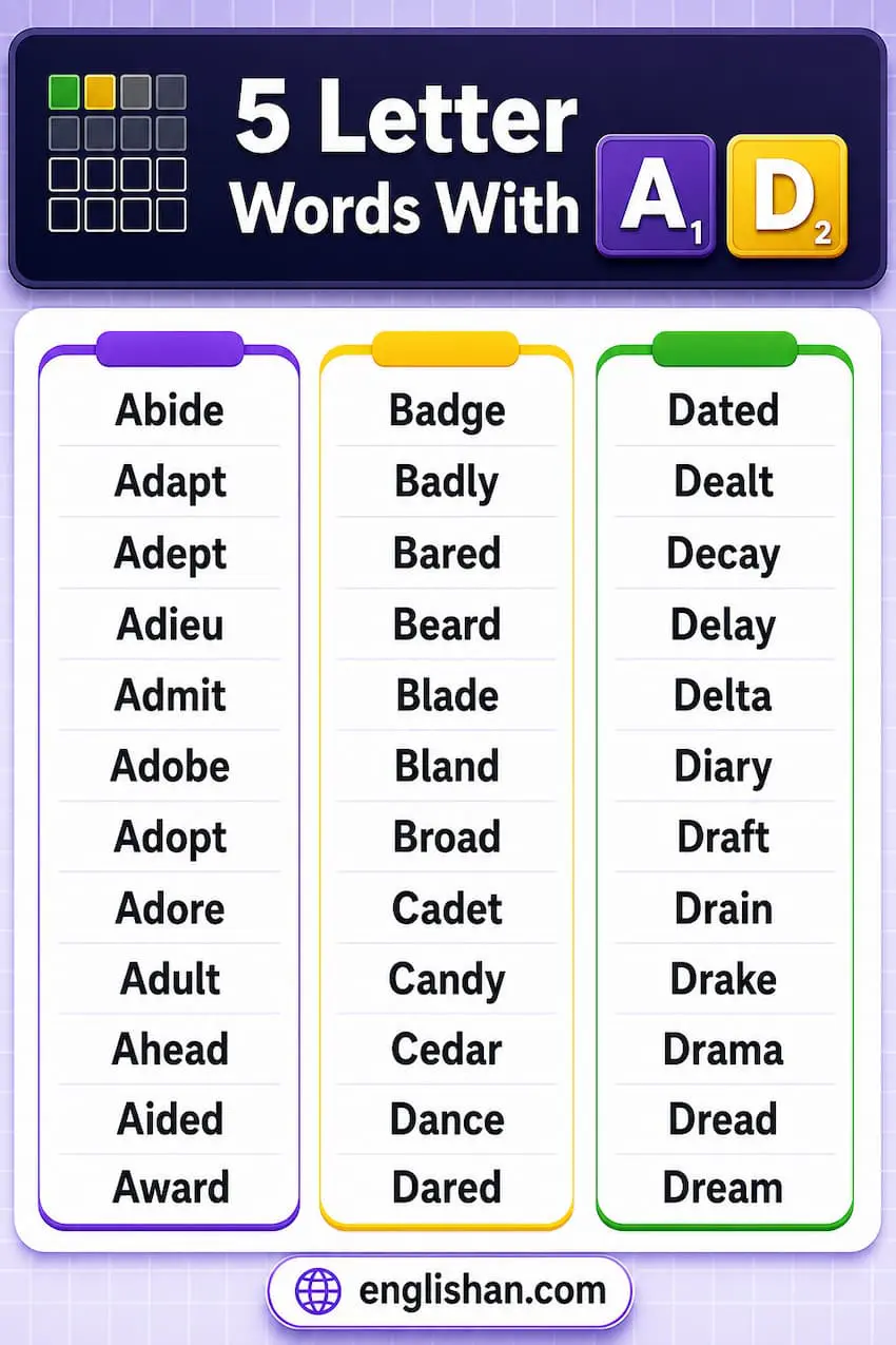 5 letter words with a and d such as added, adult, ahead, award, admit, and avoid.