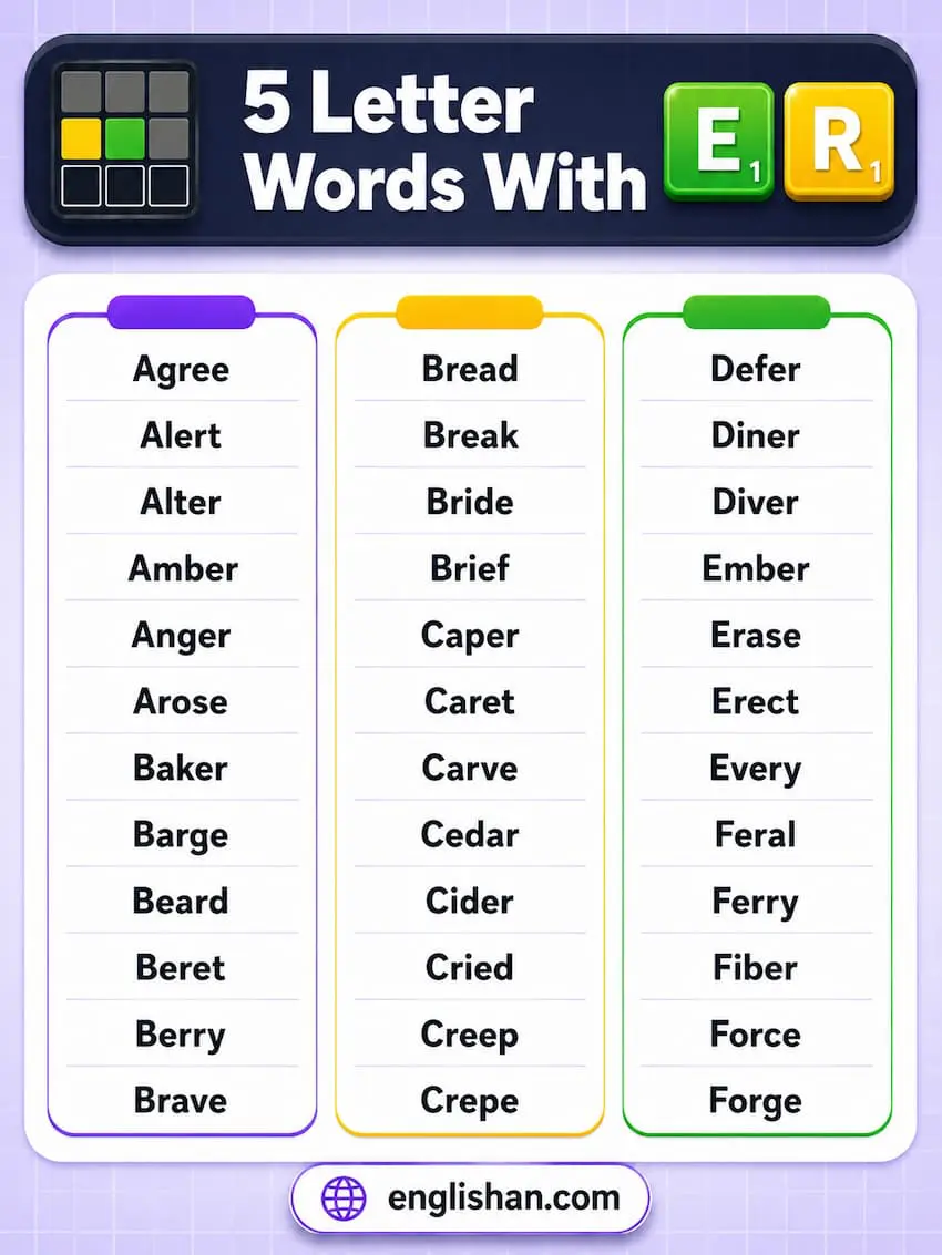 5 letter words with e and r such as eager, error, genre, nerve, serve, and refer.