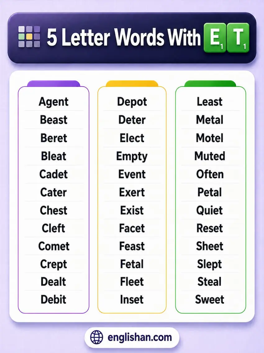 5 letter words with e and t such as eaten, elite, event, theft, teeth, and tempo.