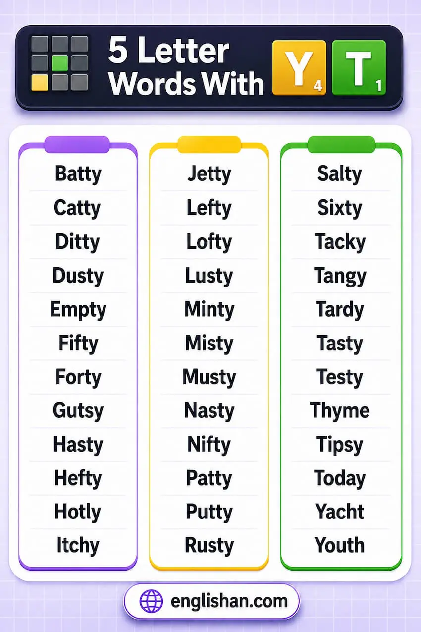 5 letter words with y and t such as tasty, dusty, misty, nasty, zesty, and style.