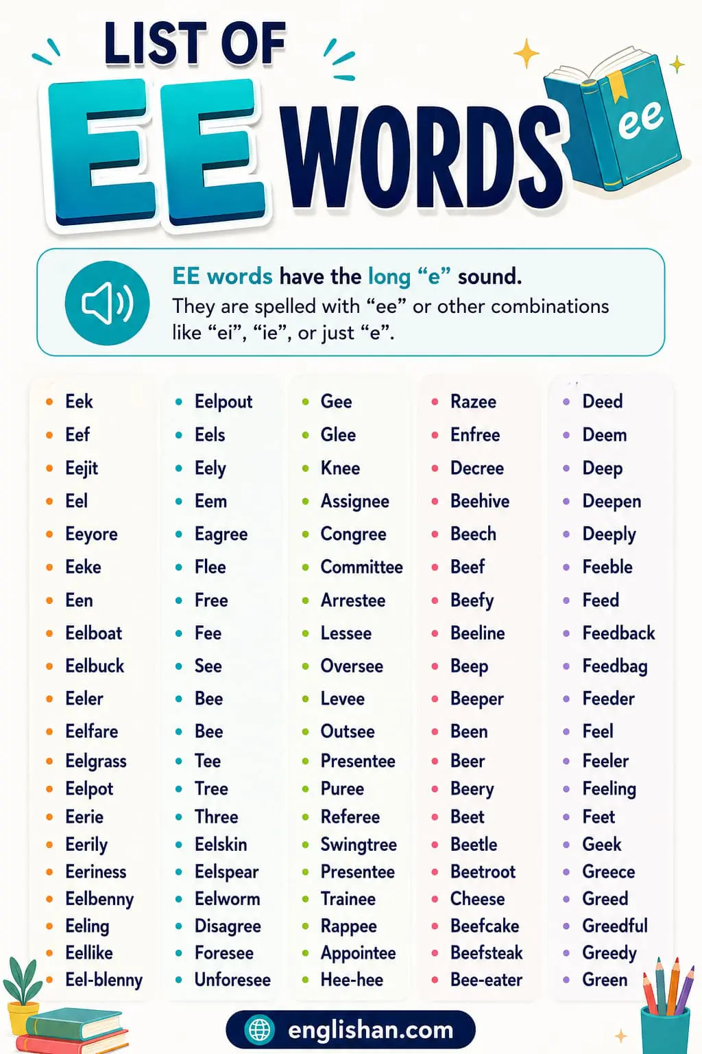 List of EE words such as bee, tree, green, sleep, sheep, queen, sweet, street, and wheel.