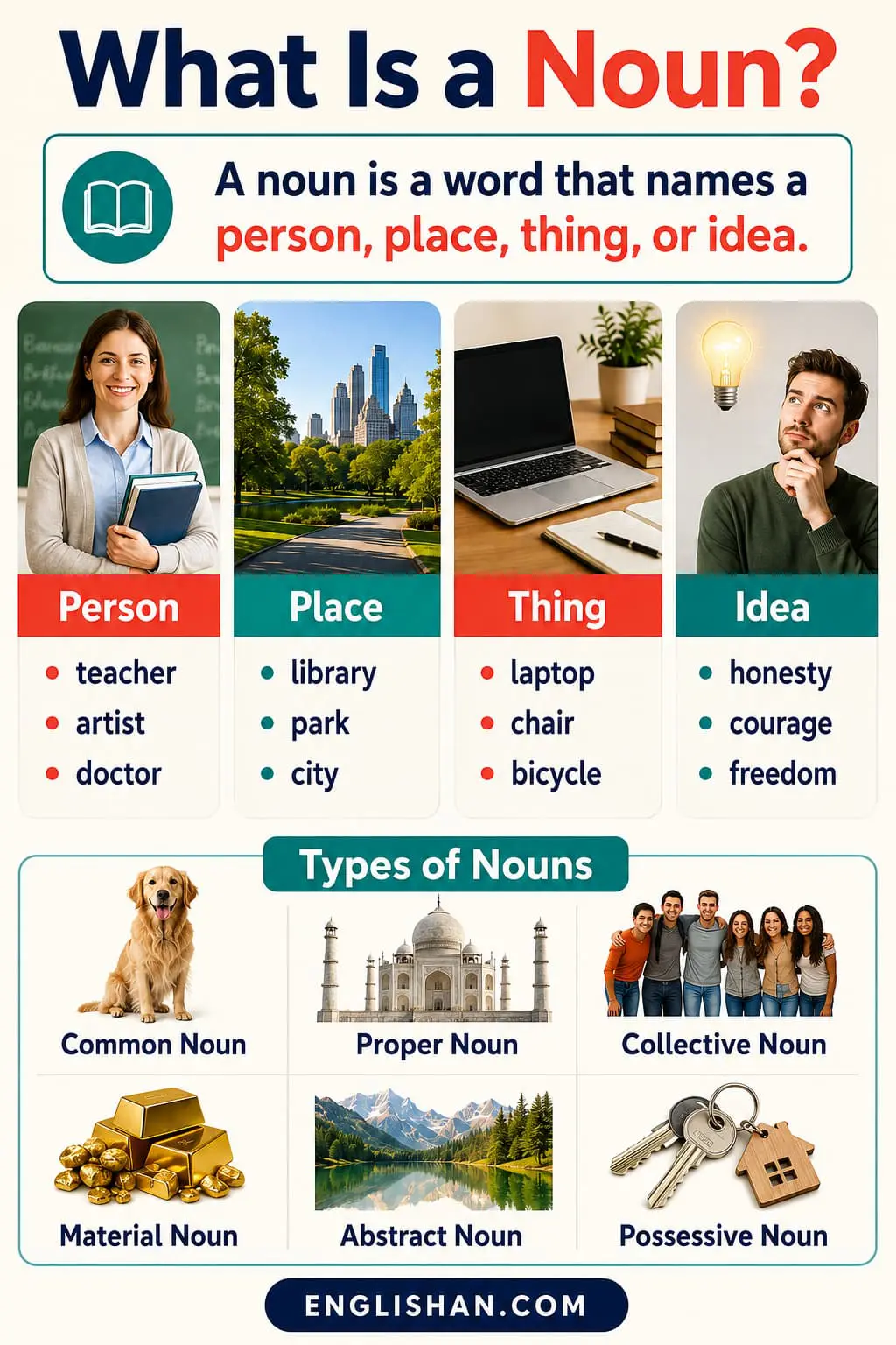 What is a noun in english with examples for people, places, objects, animals, and ideas.