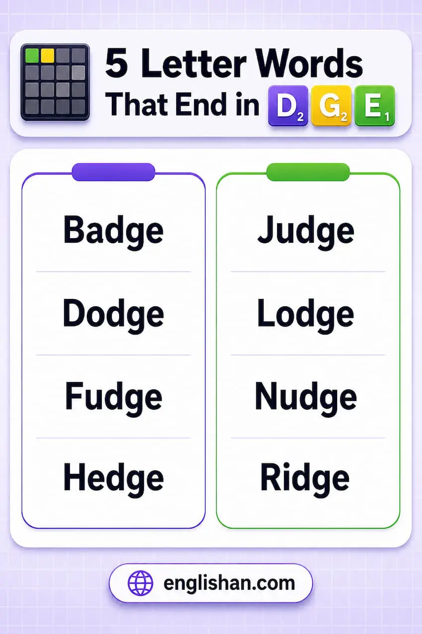 Five Letter Words with D in the Middle That End in DGE including badge, dodge, fudge, hedge, judge, ledge, lodge, nudge, ridge, and wedge for Wordle and Scrabble.