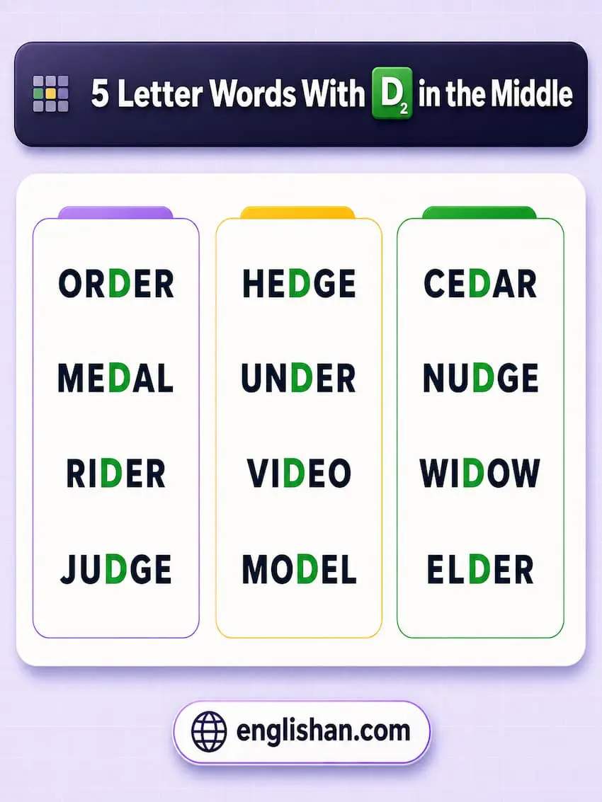 Five letter words with D in the middle examples including badge, cedar, hedge, judge, medal, model, order, radar, ridge, rider, sedan, under, wedge, and widow for Wordle and Scrabble.