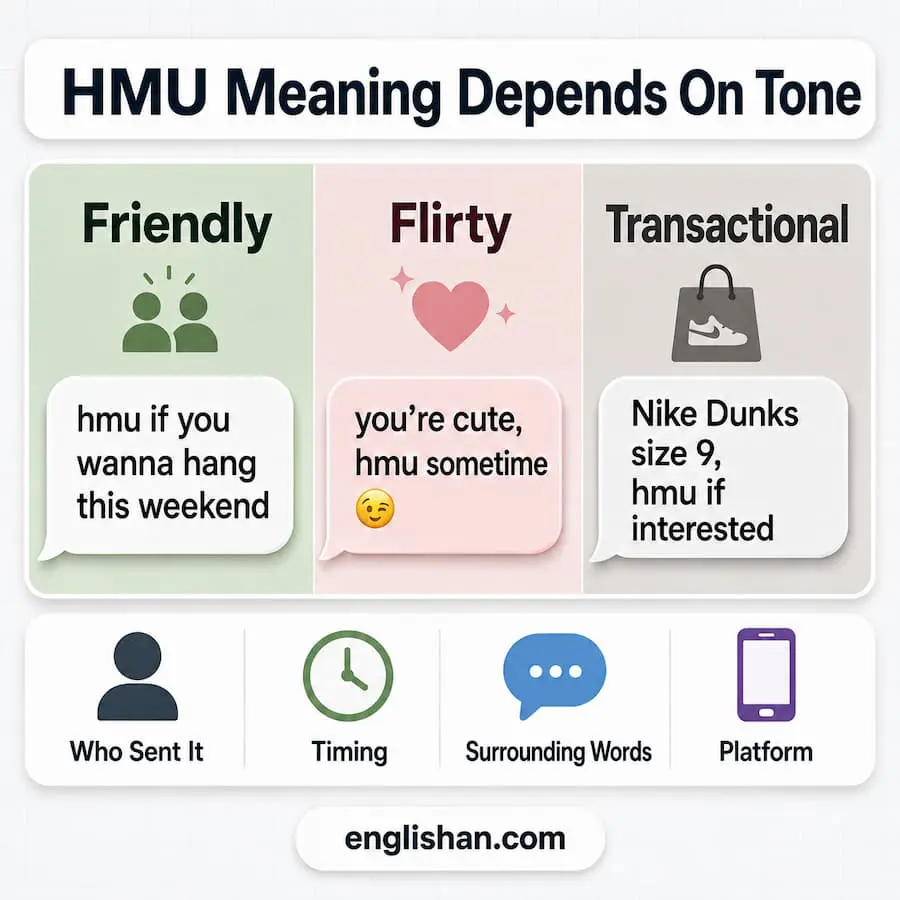 Is HMU Flirty, Friendly, Or Neutral shown across three tones with real texting examples: neutral for logistics, friendly for social plans, flirty for personal interest.