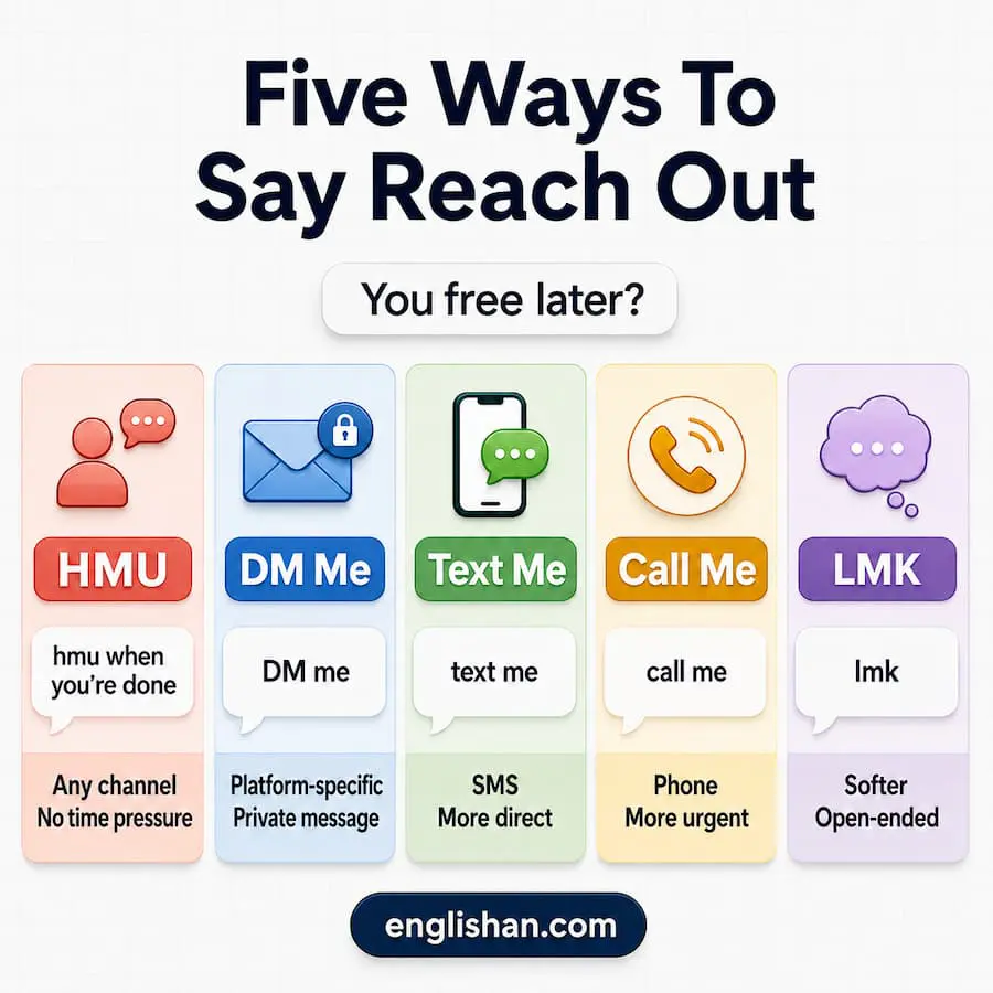 HMU Vs DM Me, Text Me, And Other Similar Phrases compared by tone and formality: HMU as an open invite, DM me as platform-directed, text me as personal, and reach out as professional.