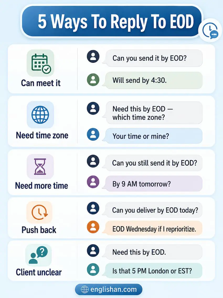 How To Reply When Your Boss Says EOD with three professional tones: confirmation, clarification, and negotiation, shown as ready-to-use email and Slack reply examples.