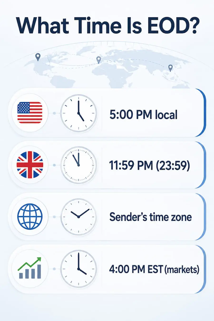 What Time Is EOD showing the time-zone problem: EOD at 5 PM EST equals 2 PM PST and 10 PM GMT, with clarification tips for remote and global teams.