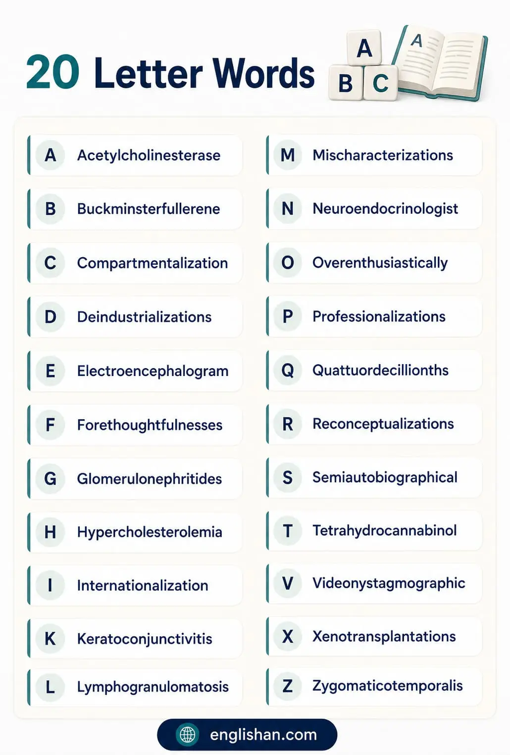 20 Letter Words in English such as disproportionateness, incomprehensibleness, counterrevolutionist, and interdenominationally, each spelled with exactly twenty letters