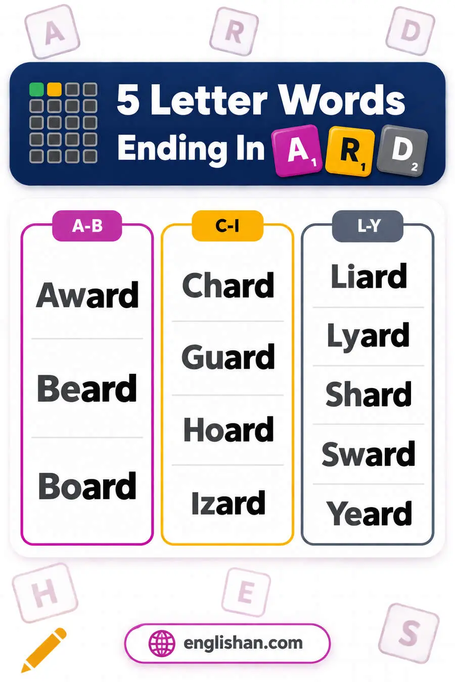 5 letter words ending in ARD such as Heard, Board, Guard, Award, Beard and Shard, one of the shortest patterns in Wordle