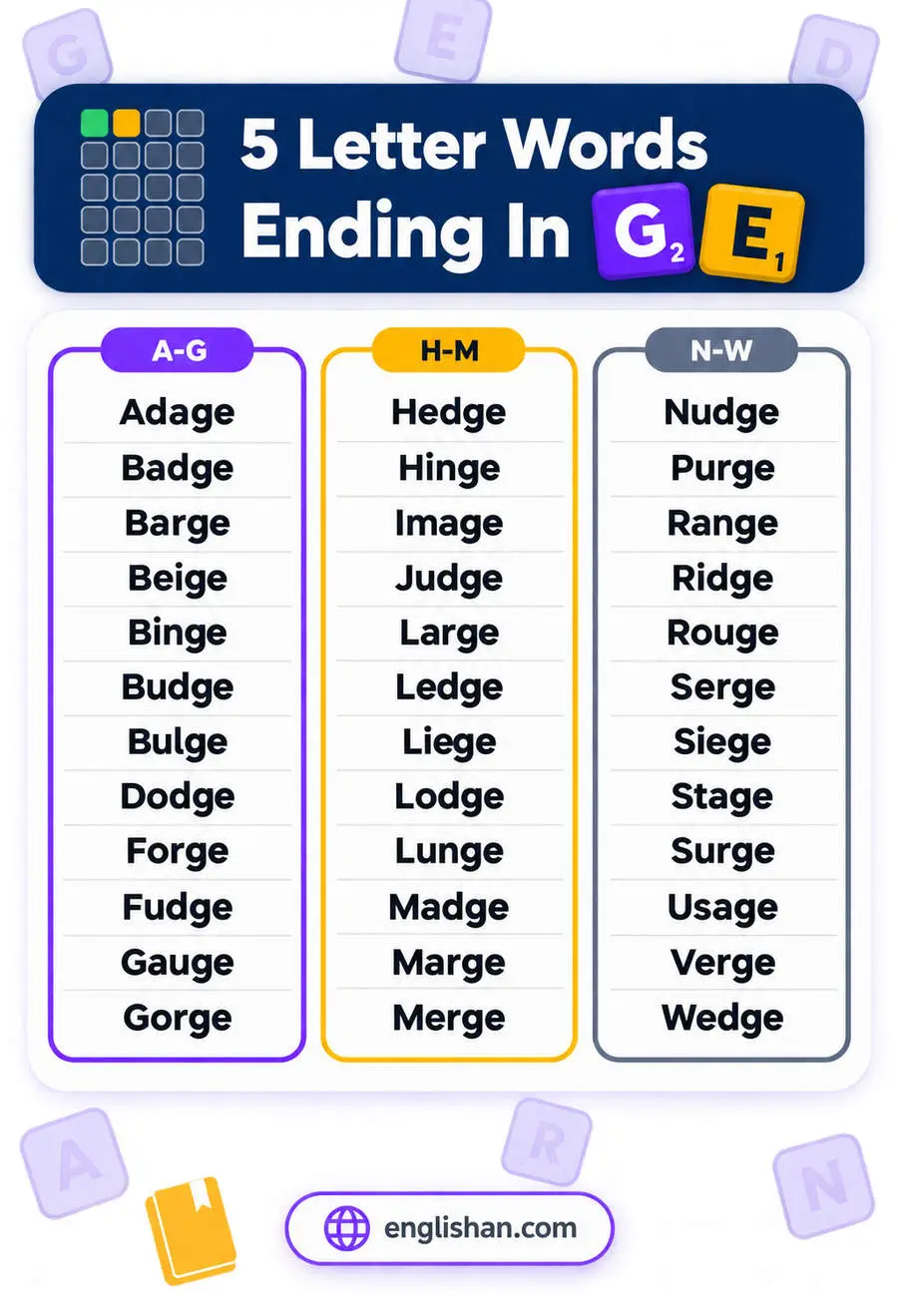 5 letter words ending in GE with Large, Range, Stage, Judge and Image among the strongest Wordle guesses on this pattern