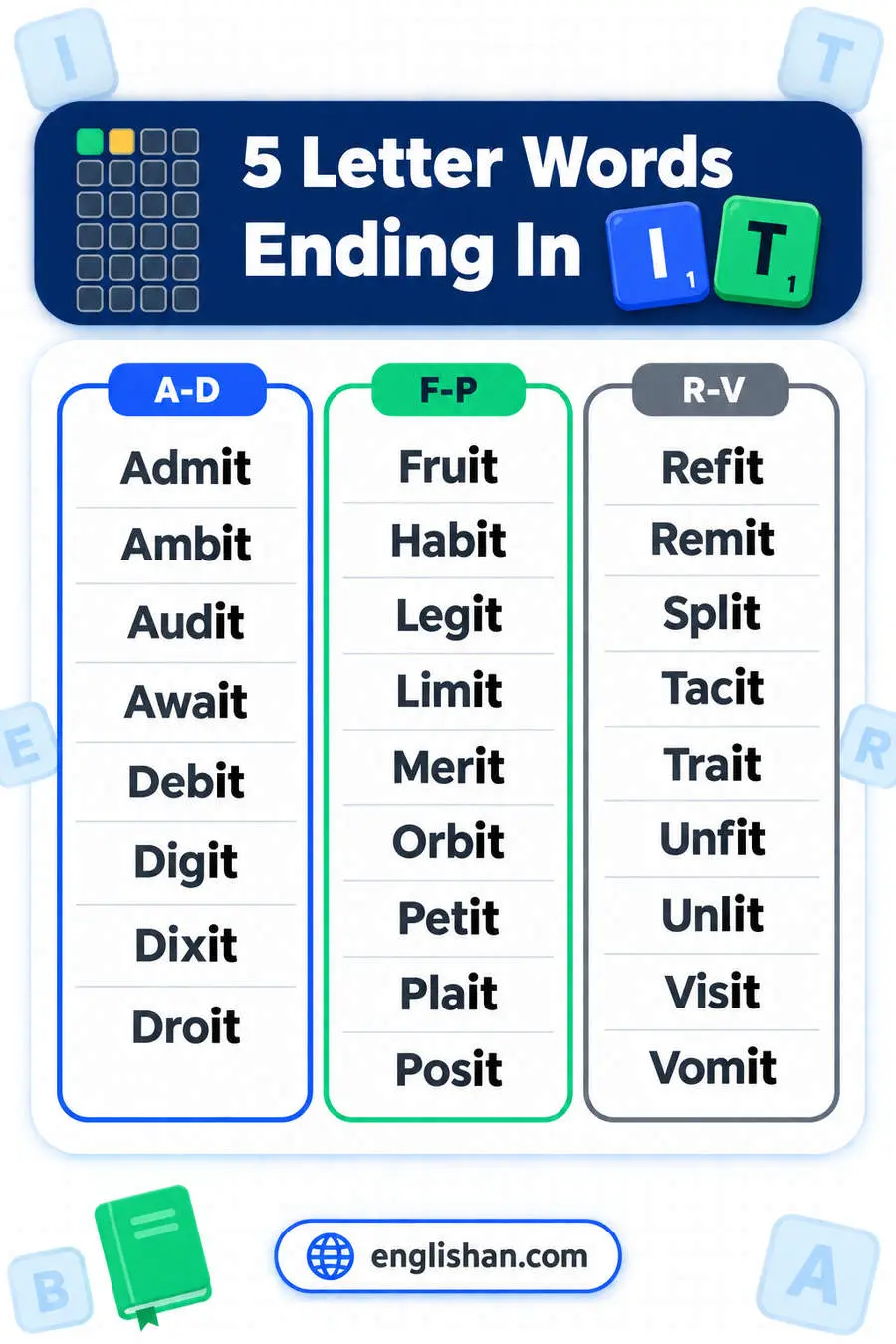 5 letter words ending in IT such as Split, Admit, Fruit, Habit and Merit, many of them Latin roots English kept whole