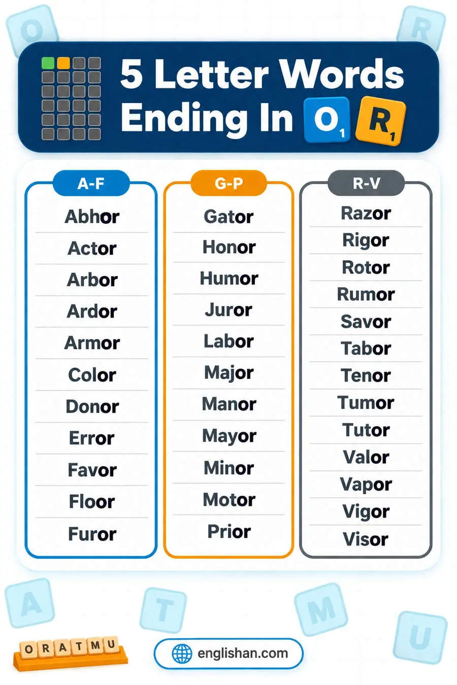 5 letter words ending in OR such as Major, Minor, Actor, Error and Motor, with American spellings Color, Honor and Labor
