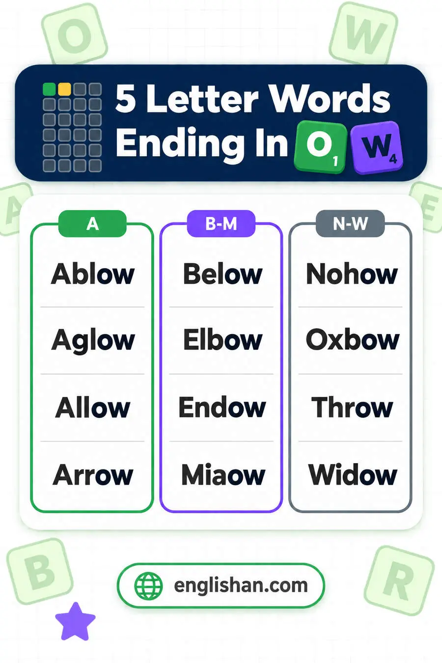 5 letter words ending in OW such as Allow, Arrow, Below, Elbow, Throw and Widow, one of the shortest ending patterns in Wordle