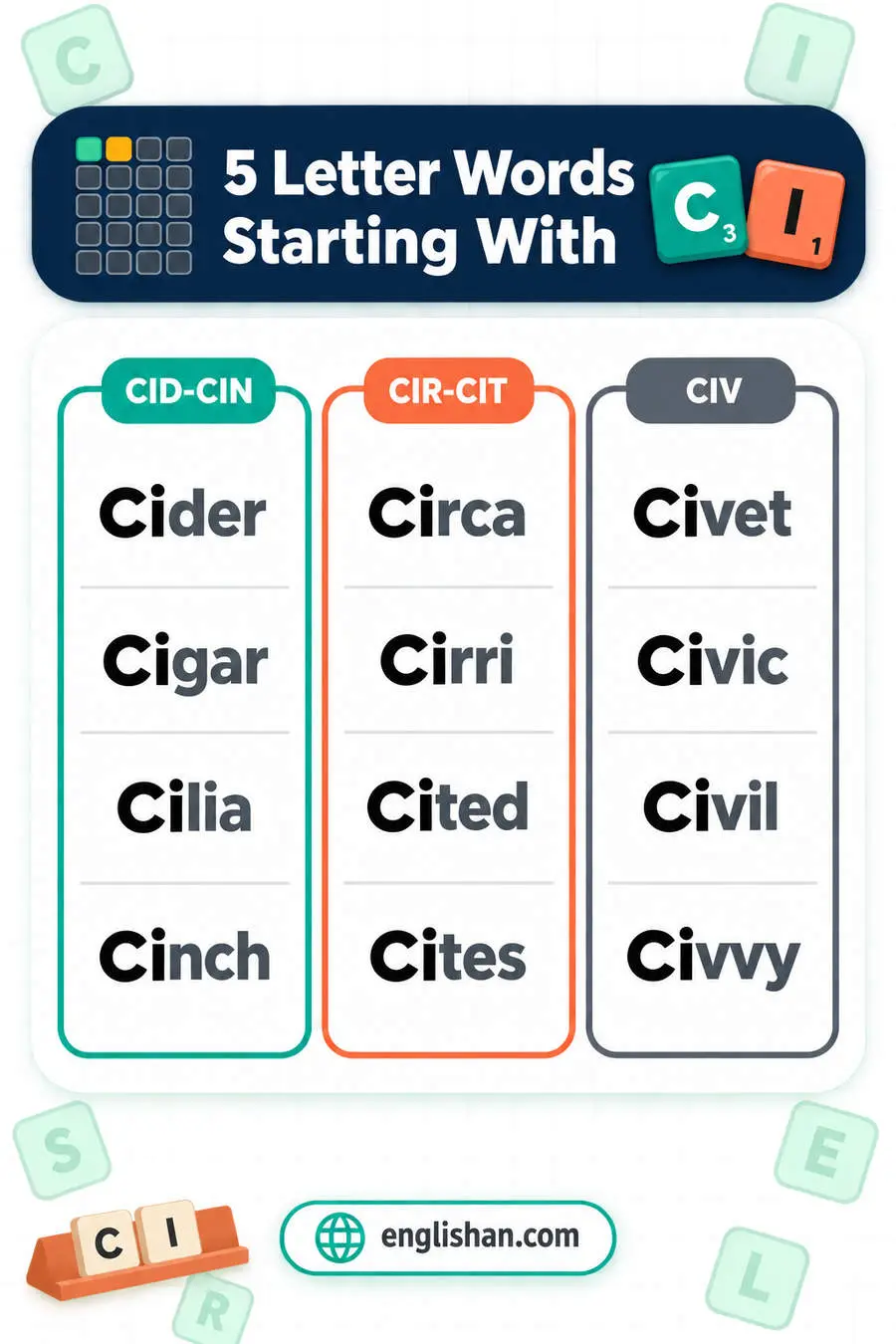 5 letter words starting with CI such as Cited, Cites, Cigar, Cider and Civil, one of the shortest openings in the series