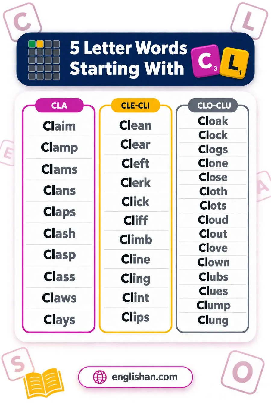 5 letter words starting with CL such as Close, Clear, Clean, Claim and Cloud, with O the commonest third letter