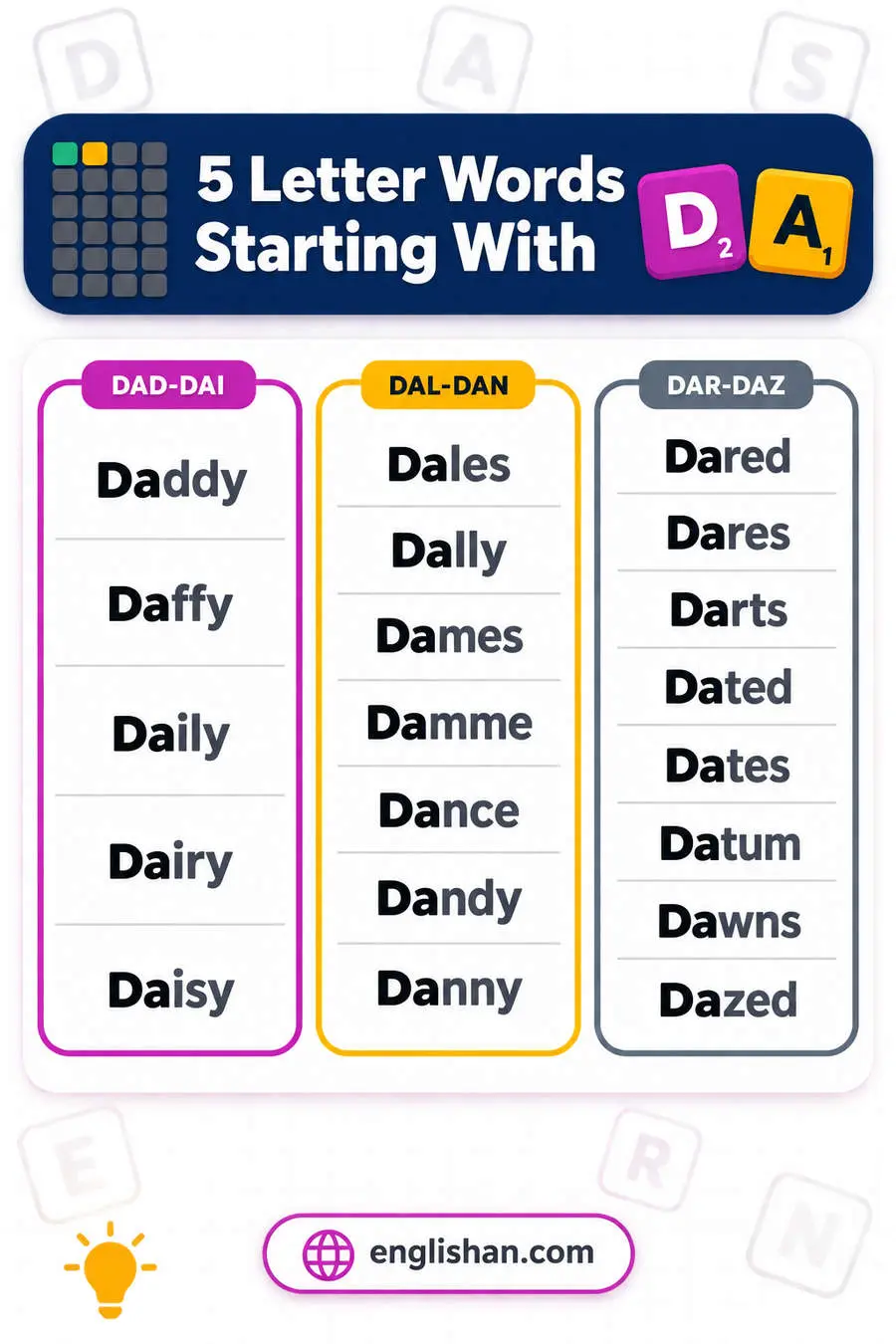 5 letter words starting with DA such as Daily, Dance, Dates, Dairy and Dandy, with R the commonest third letter