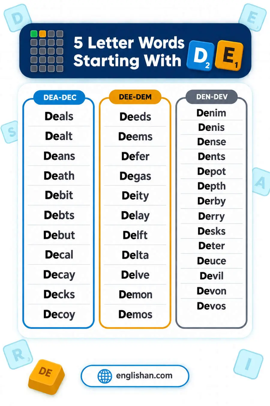 5 letter words starting with DE such as Death, Deals, Depth, Debut and Delay, with 45 of them ending in S