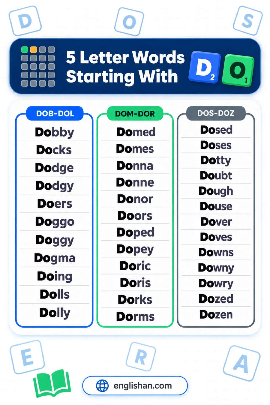 5 letter words starting with DO such as Doing, Doubt, Dozen, Downs and Donor, with 51 of them ending in S