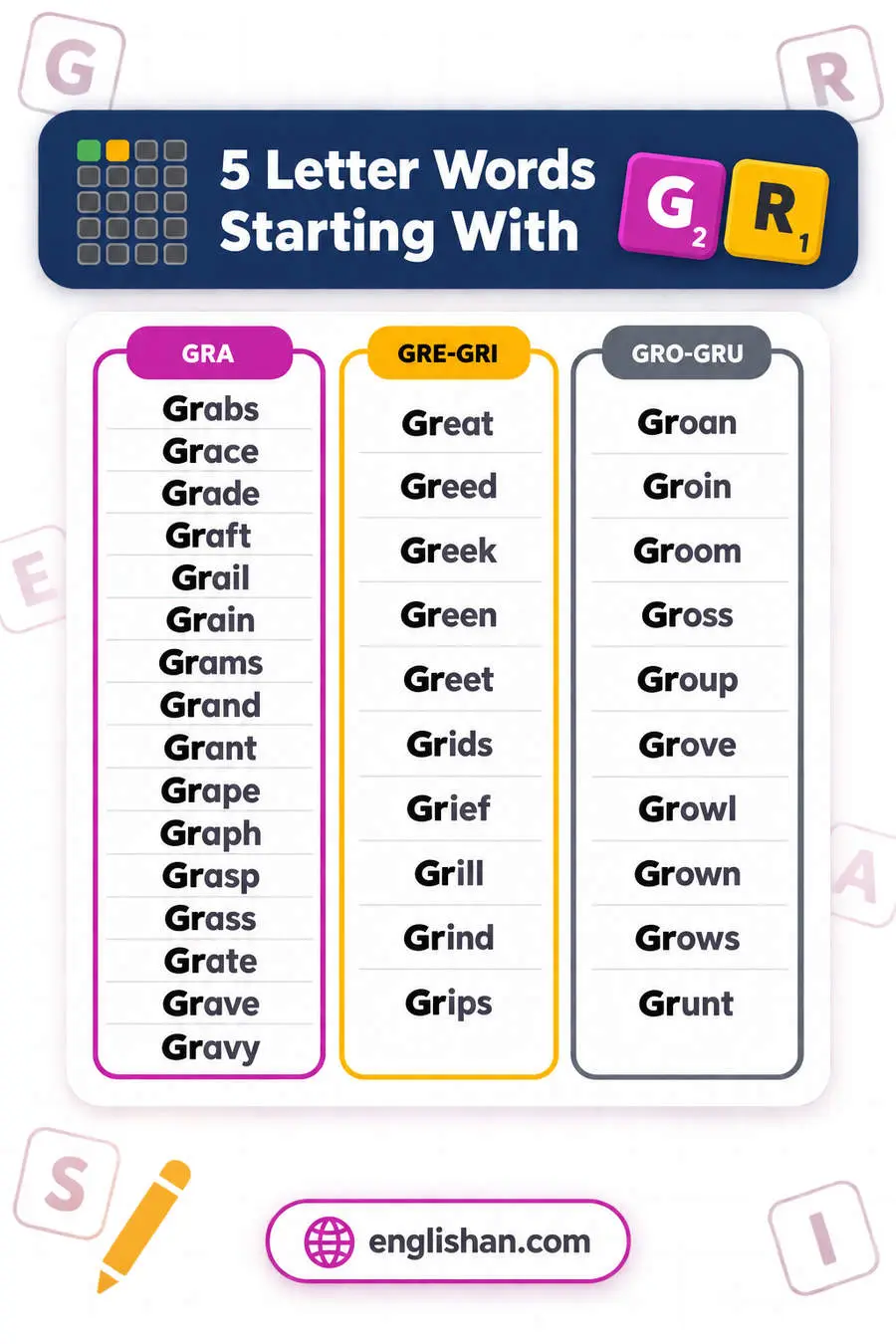 5 letter words starting with GR such as Great, Group, Grand, Grade and Green, with 28 of them ending in E