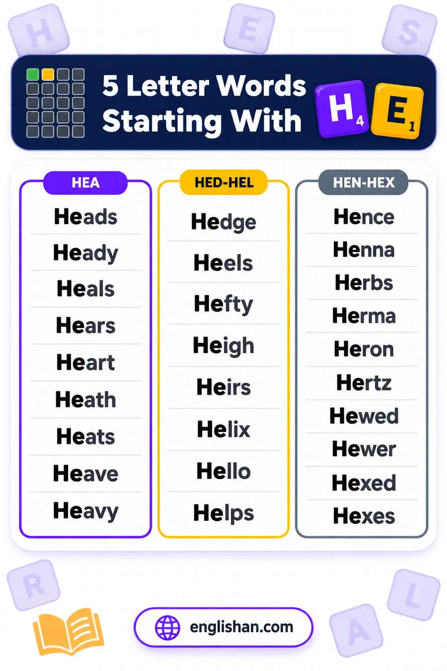 5 letter words starting with HE such as Heart, Heard, Heavy, Helps and Hence, with A the commonest third letter
