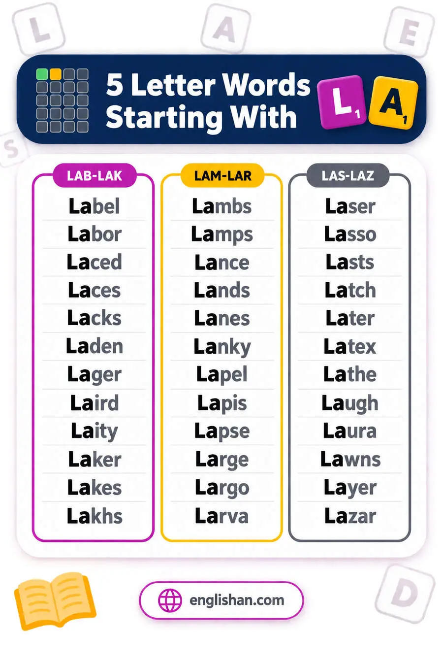 5 letter words starting with LA such as Later, Large, Labor, Laugh and Layer, with 40 of them ending in S