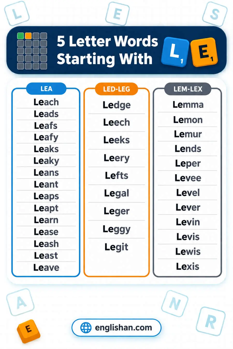 5 letter words starting with LE such as Least, Learn, Leads, Level and Lemon, with A the commonest third letter