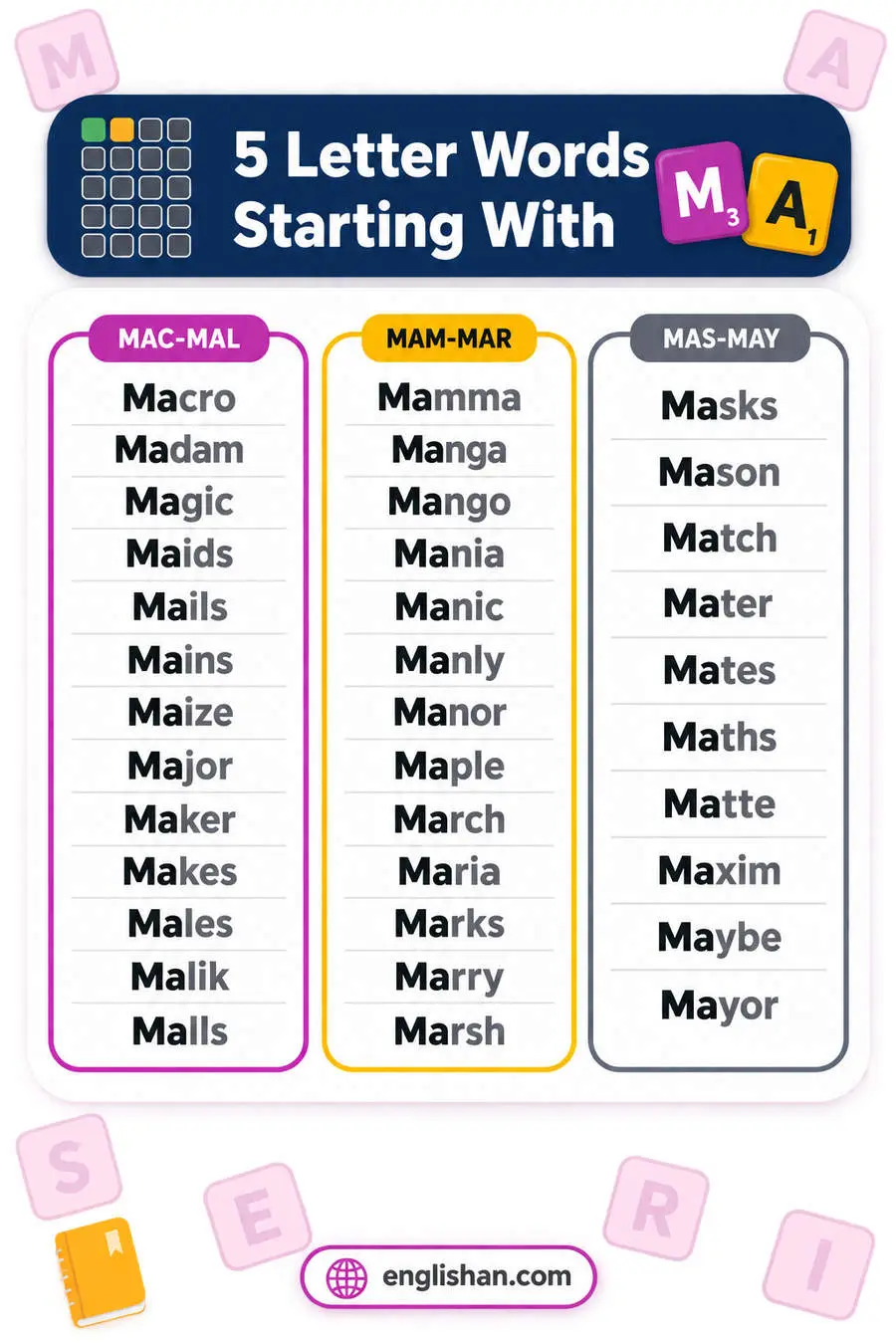 5 letter words starting with MA such as Makes, Maybe, Major, March and Magic, with 60 of them ending in S