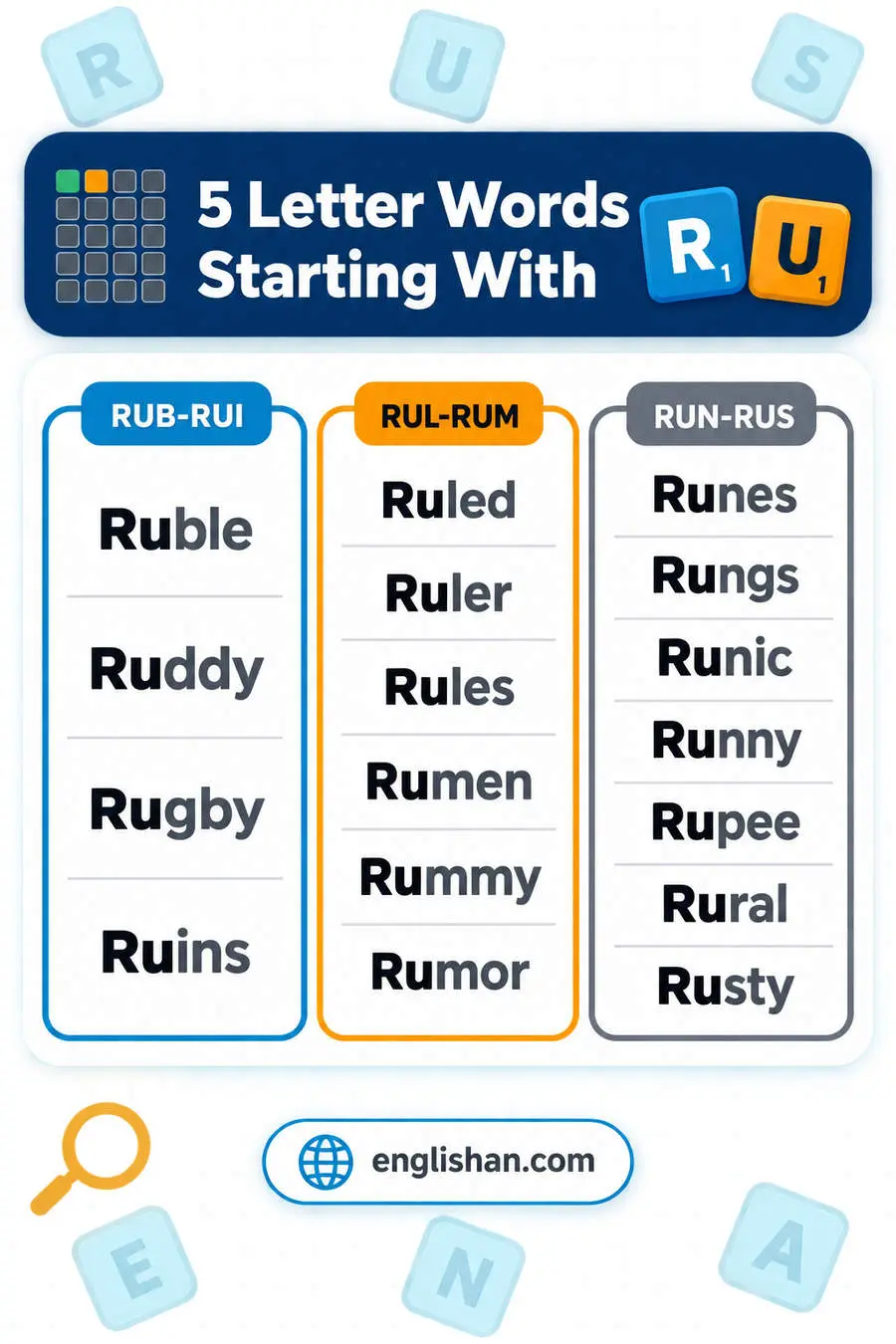 5 letter words starting with RU such as Rules, Rugby, Ruled, Ruins and Rural, with M the commonest third letter