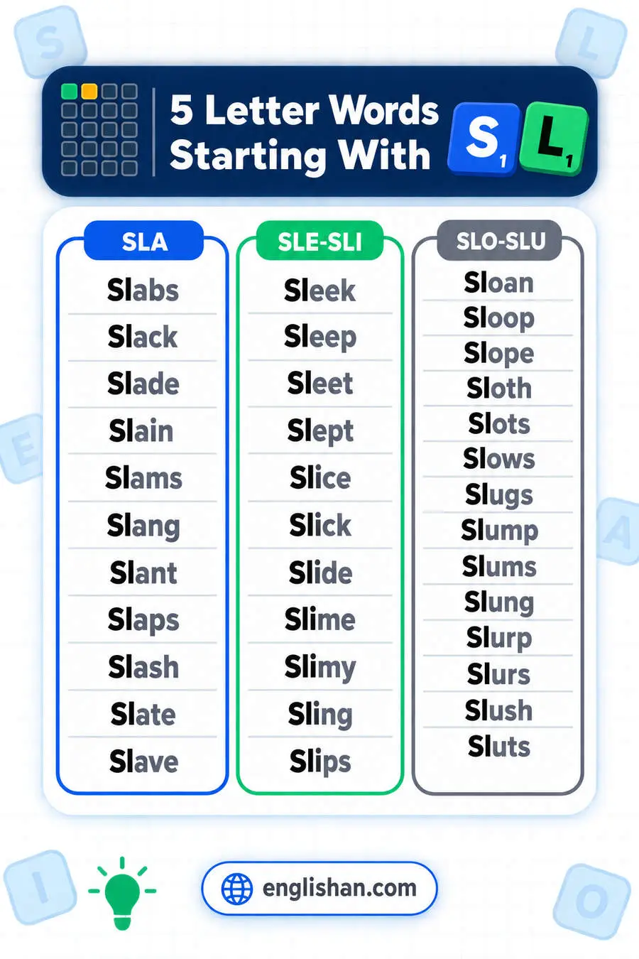 5 letter words starting with SL such as Slave, Slide, Slept, Slice and Slope, with A the commonest third letter