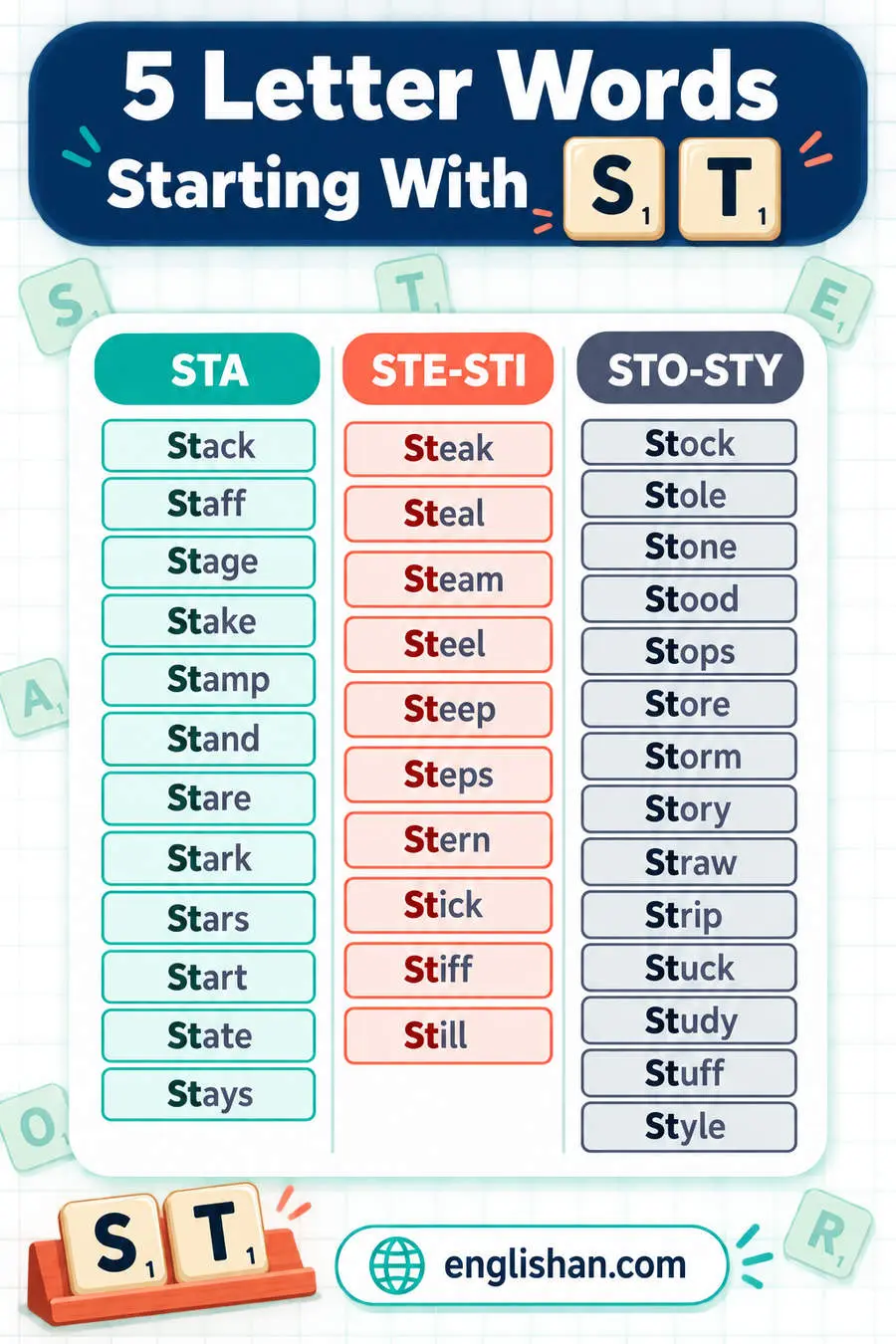 5 letter words starting with ST such as Story, Study, Stand, Style and Stone, with O the commonest third letter