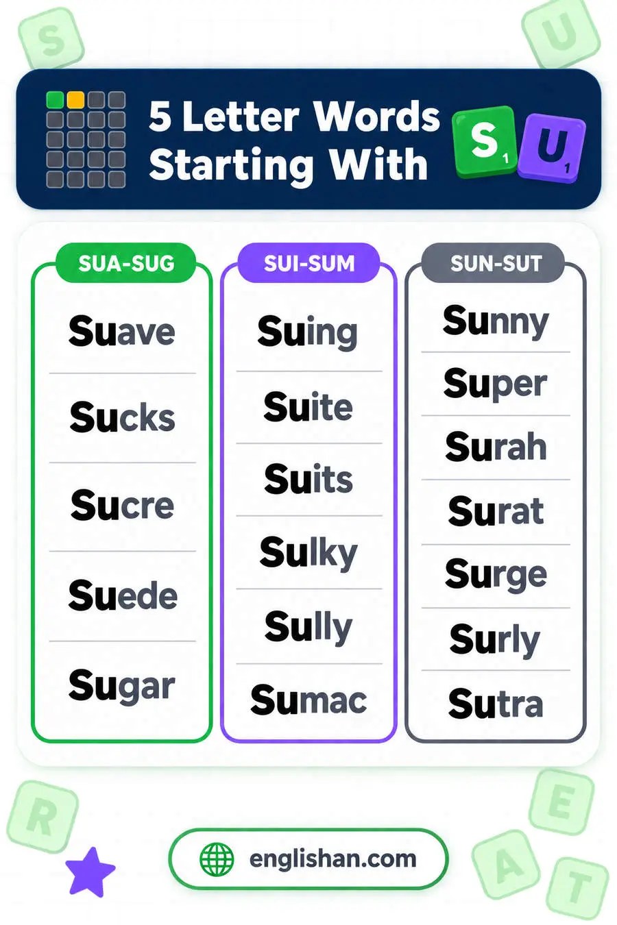 5 letter words starting with SU such as Super, Sugar, Suite, Surge and Sunny, with R the commonest third letter