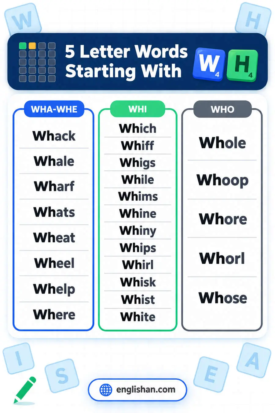 5 letter words starting with WH such as While, White, Whole, Whose and Which, with I the commonest third letter