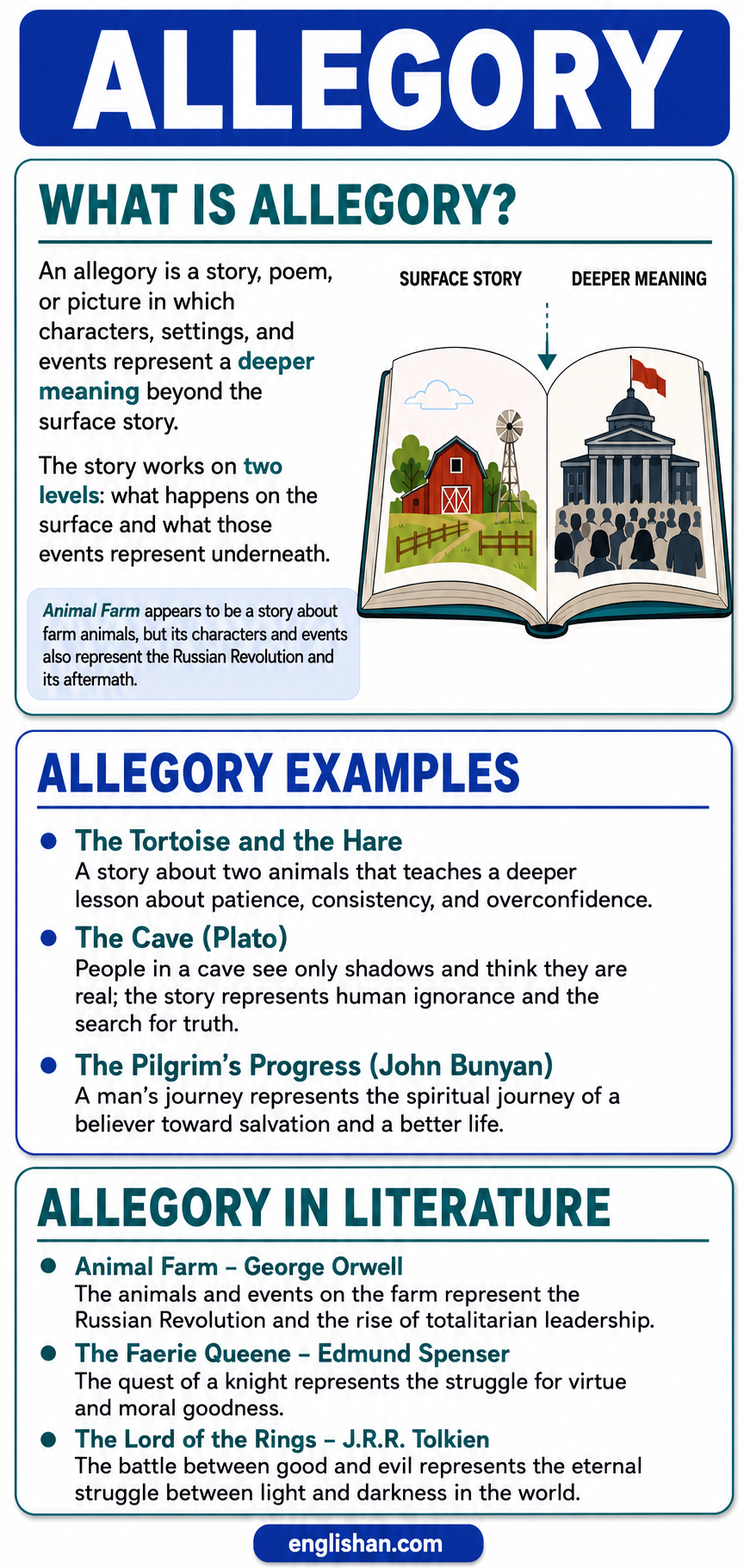 Allegory examples using symbolic characters and stories to convey deeper meanings
