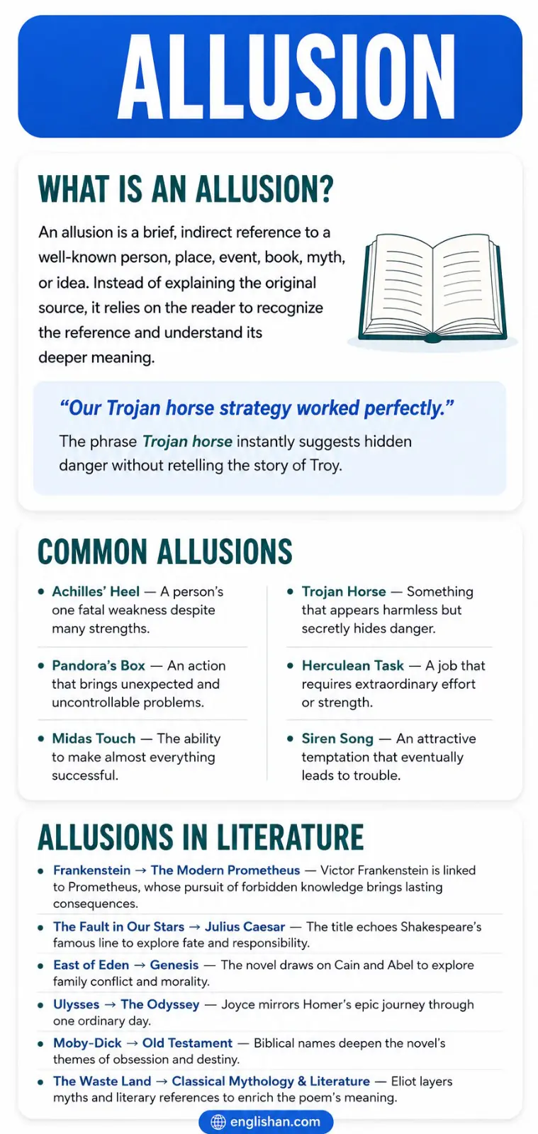Allusion examples in literature featuring references to Greek mythology, Shakespeare, and historical stories