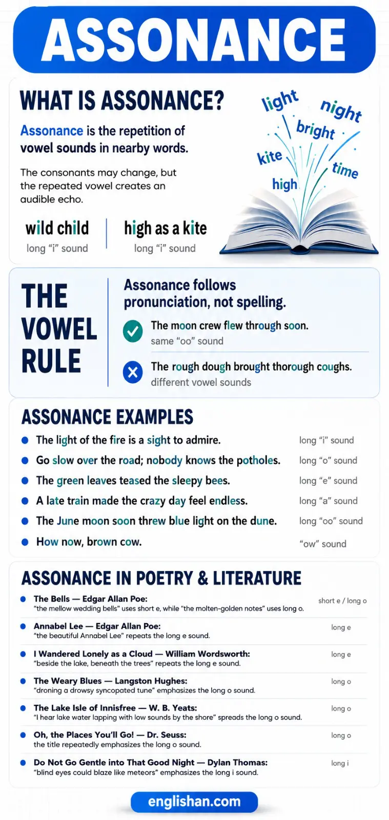 Assonance definition with repeated vowel sounds in poetry and examples such as rain in Spain