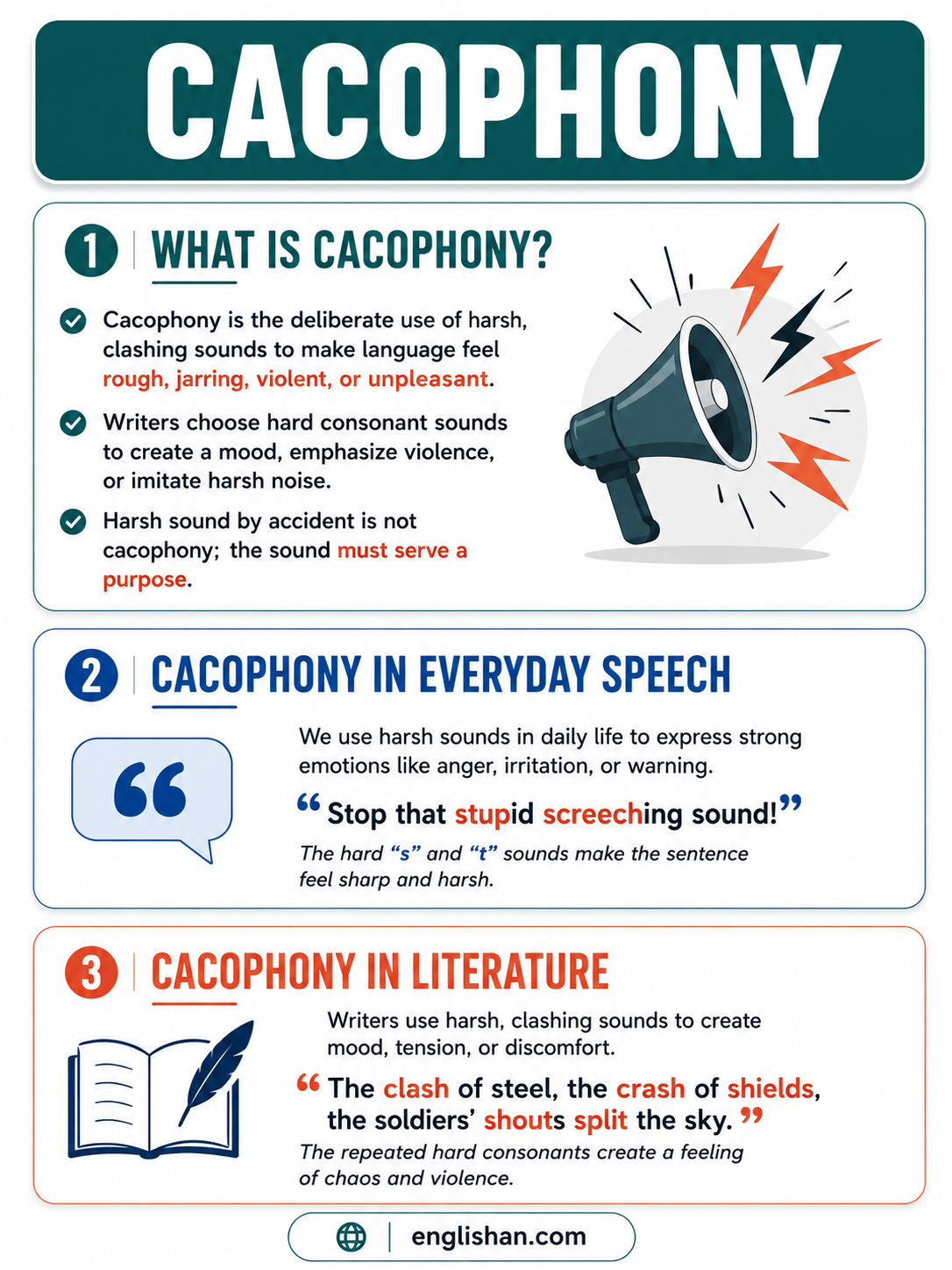 Cacophony examples use harsh sounds such as clatter, crash, clang, and screech in poetry