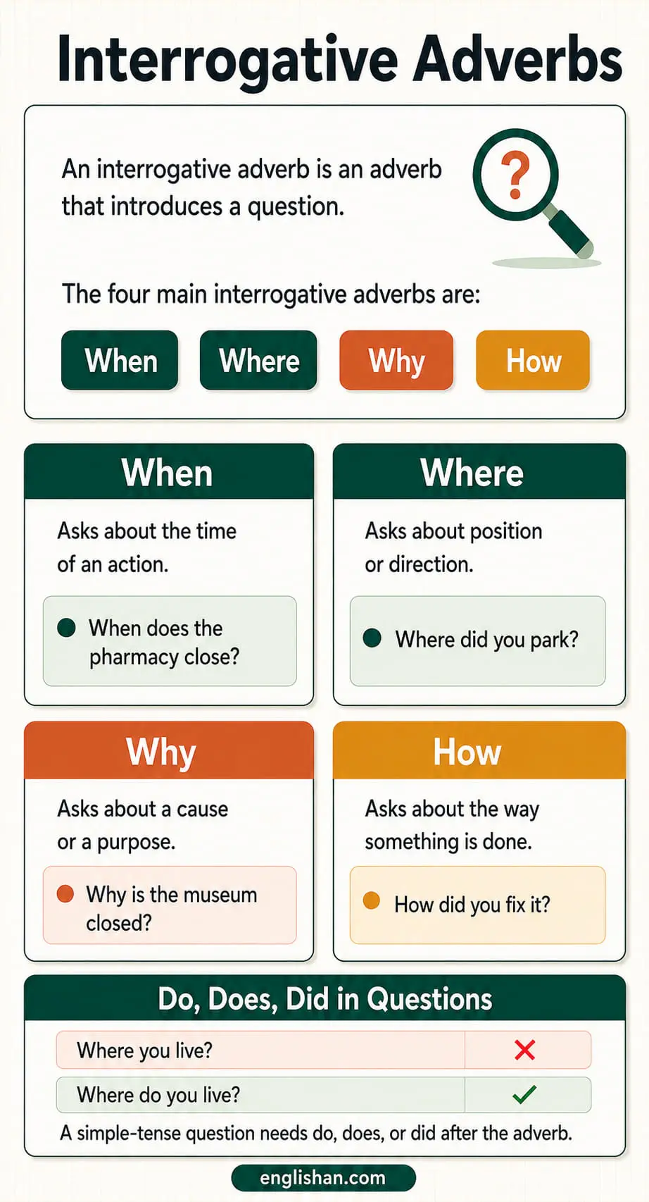Interrogative adverbs when, where, why, and how with what each question word asks and one example question for each