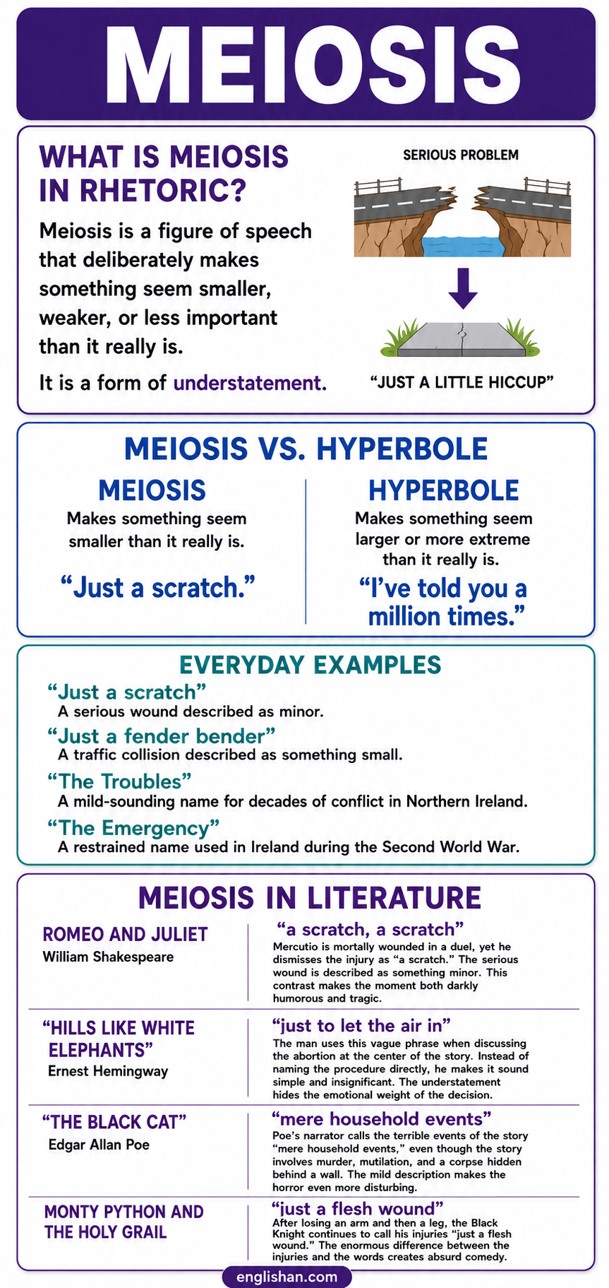 Meiosis stages showing homologous chromosomes, crossing over, and four haploid cells