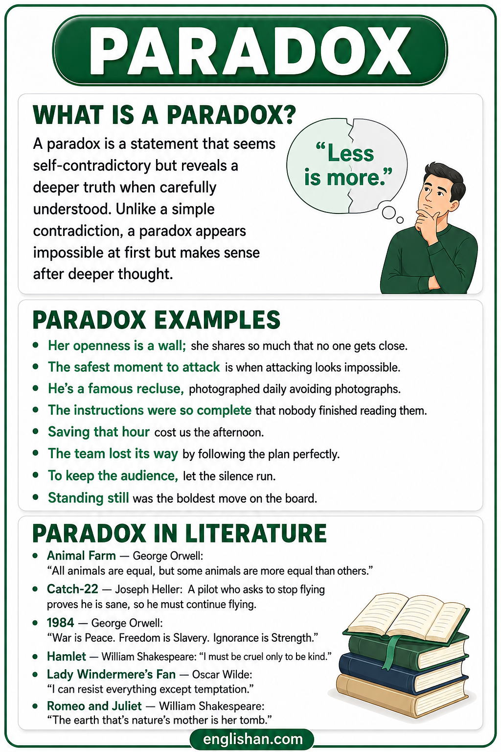 Paradox definition with examples showing an apparent contradiction that reveals truth in literature
