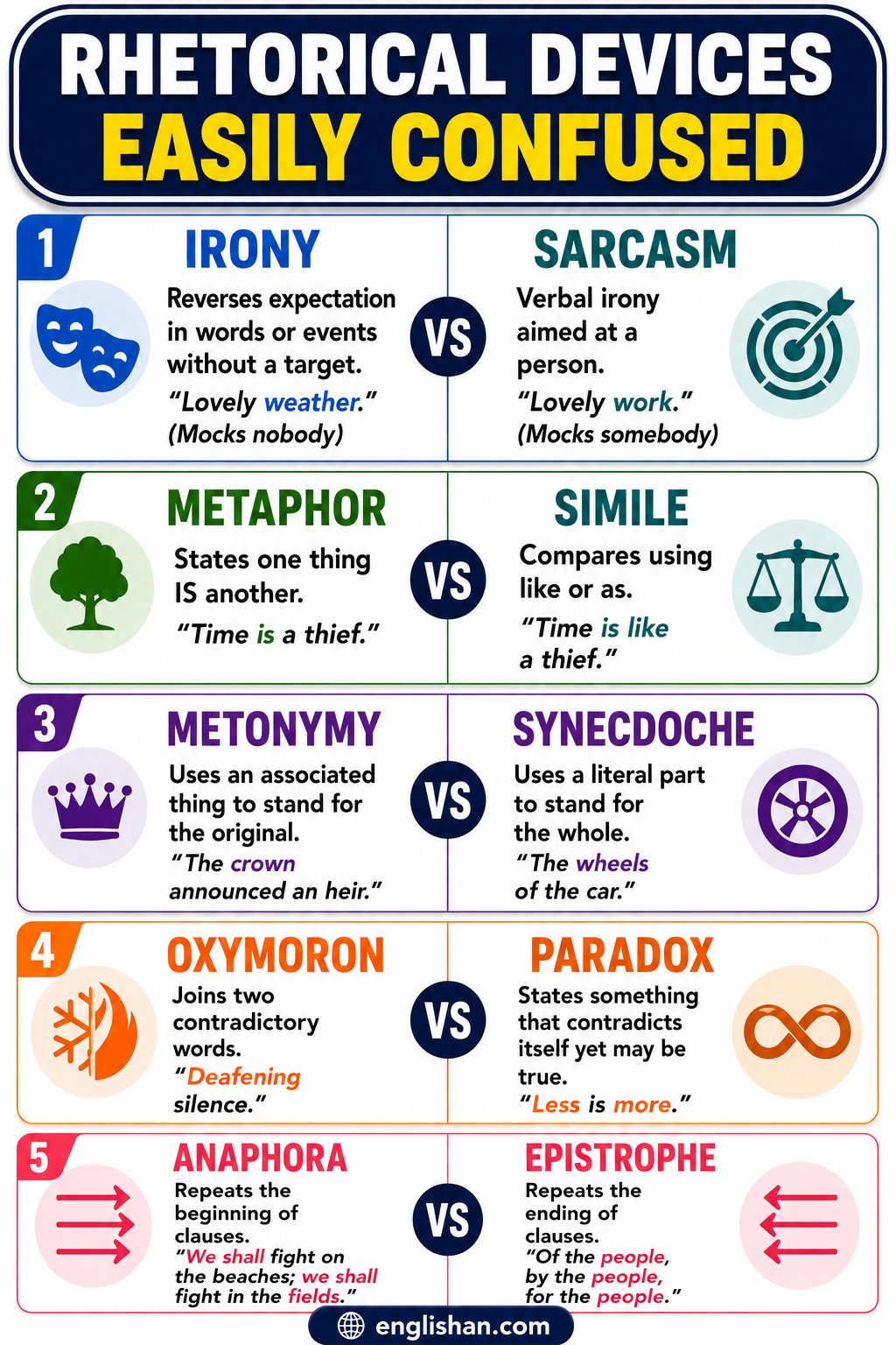 65+ rhetorical devices with meanings and examples, including metaphor, simile, alliteration, and hyperbole