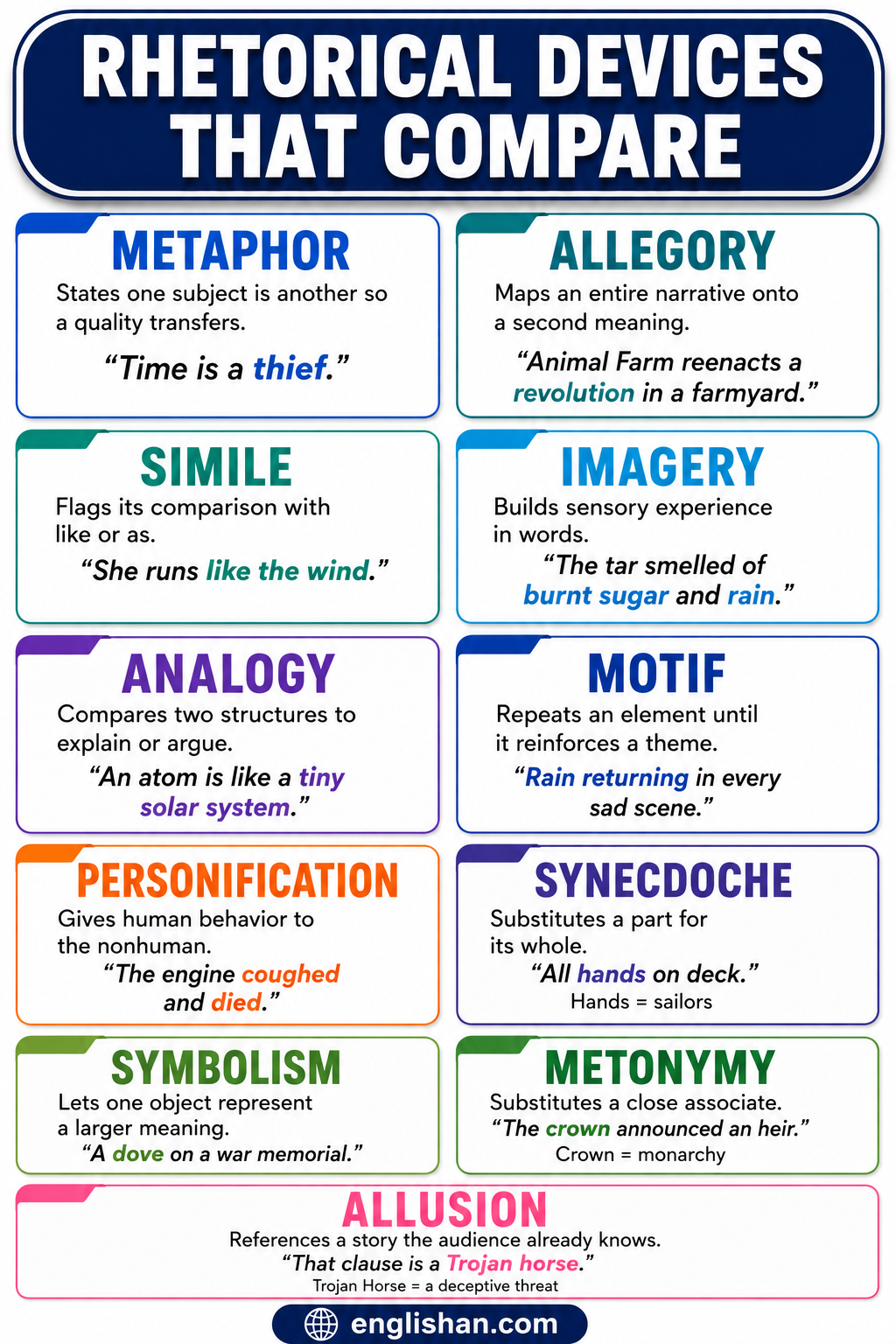 65+ rhetorical devices with meanings and examples including metaphor, simile, alliteration, hyperbole, and irony