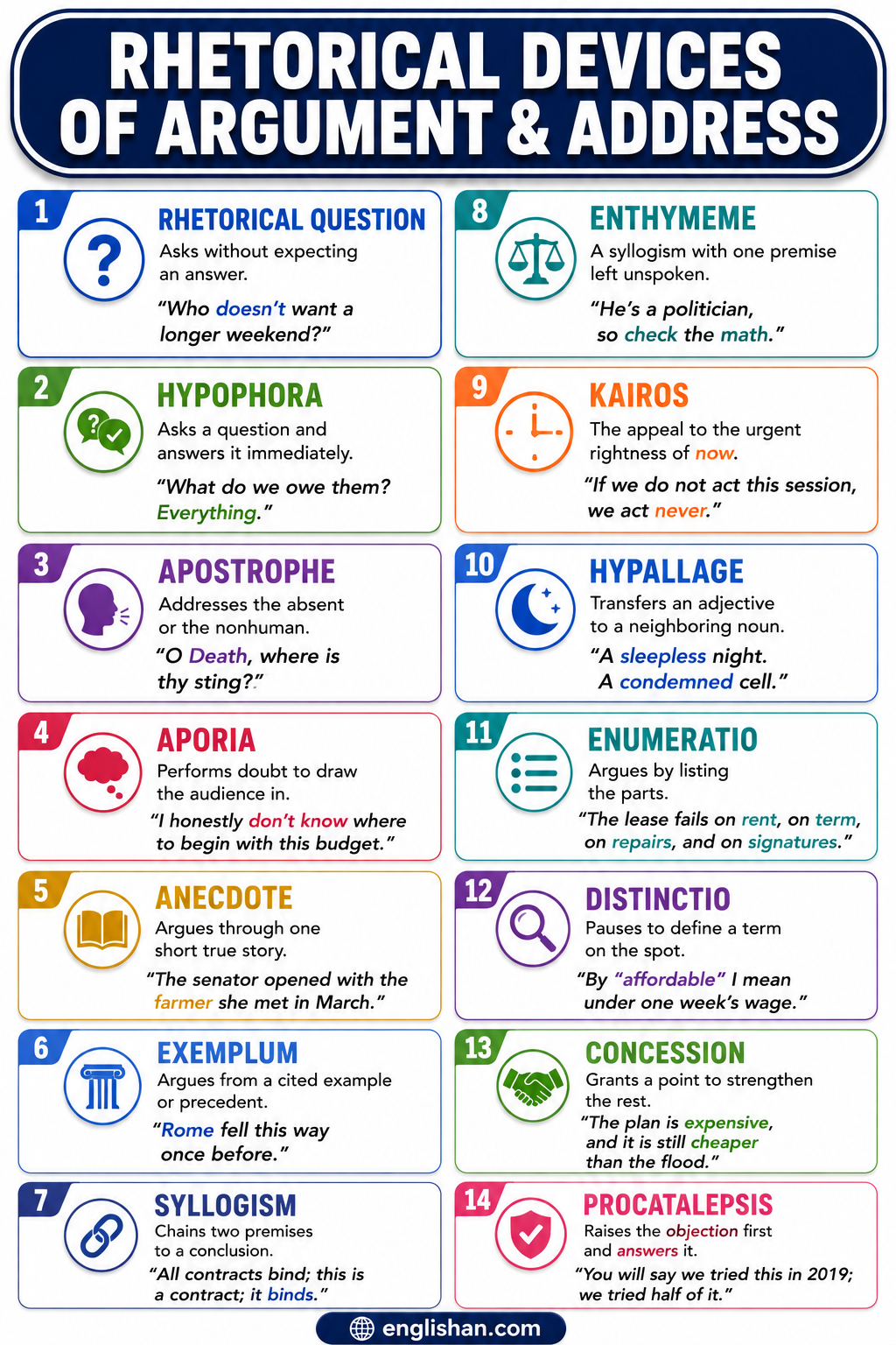 Rhetorical devices of argument and address using ethos, pathos, logos, repetition, and direct address
