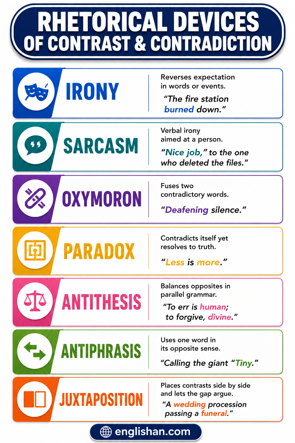 Rhetorical devices of contrast and contradiction including antithesis, paradox, oxymoron, irony, and juxtaposition