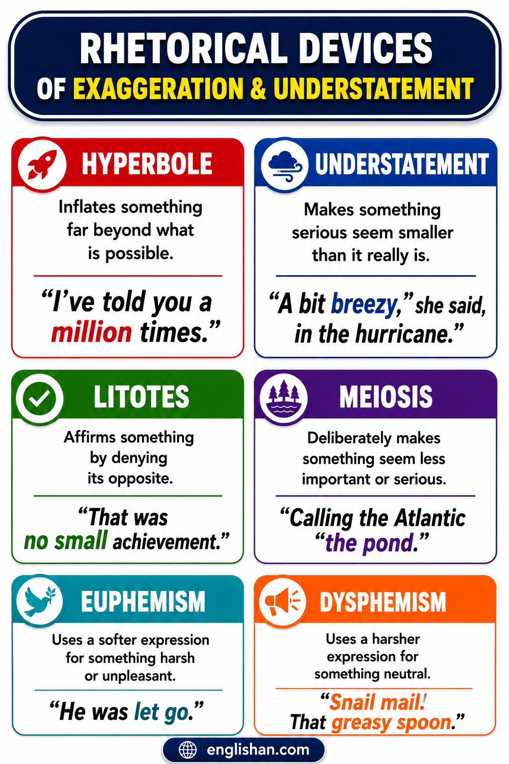 Rhetorical devices of exaggeration and understatement including hyperbole, litotes, meiosis, and overstatement