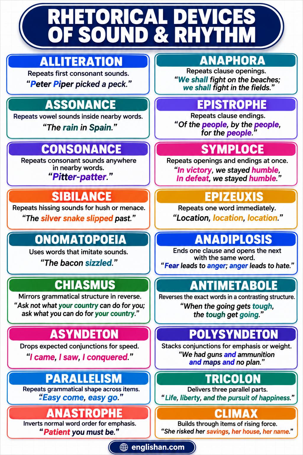 Rhetorical devices of sound and rhythm including alliteration, assonance, consonance, rhyme, and anaphora