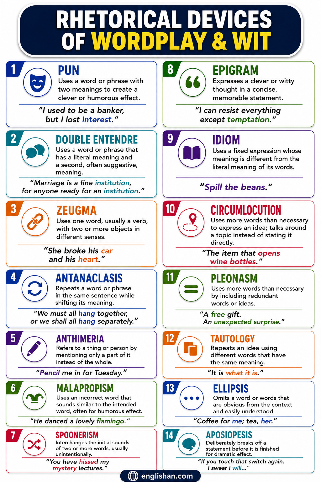 Rhetorical devices of wordplay and wit including puns, malapropism, parody, allusion, and double entendre